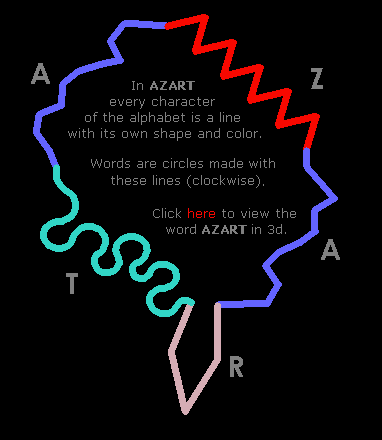 azart alphabet explanation