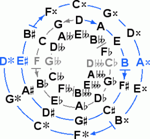 Perfect Fifth as Yang and Perfect Fourth as Yin at same time - infinite spiral of fifths pdf image