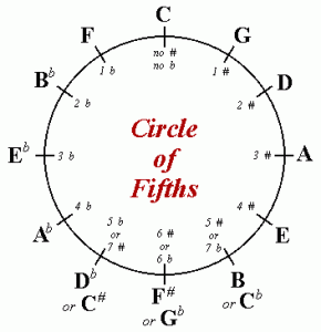 circle