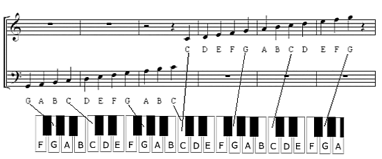 pianonotesdiagramsmaller
