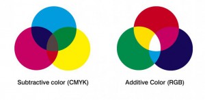 additive-vs-subractive1x