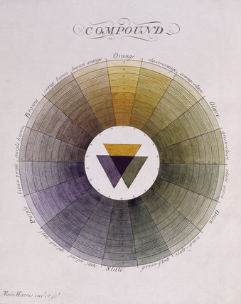 Moses Harris's compound colour wheel